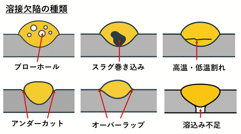 アーク溶接の溶接欠陥と原因 - 金属塑性加工.com