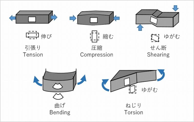 CAE解析とは？FEM解析・FVM解析を含めて説明 - 金属塑性加工.com