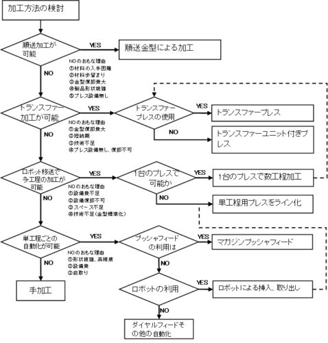 プレス金型の設計・製作 - 金属塑性加工.com