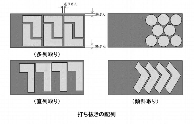 打ち抜き