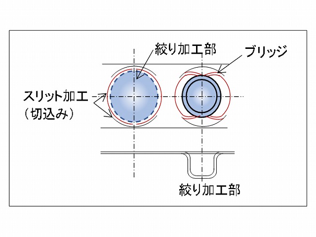 プレス加工：切込み型- 金属塑性加工.com