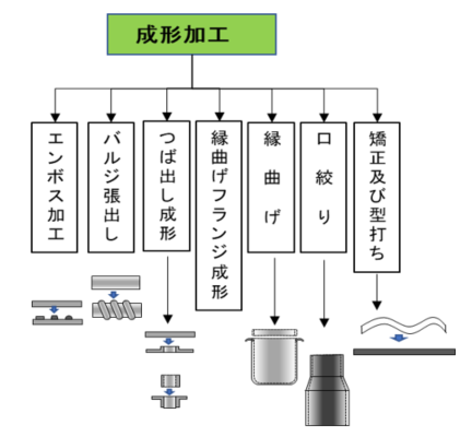 金属箱 加工方法 _ C型箱 曲げ加工 , 精密板金加工・箱（BOX・ケース）の作り方 – SMXPK