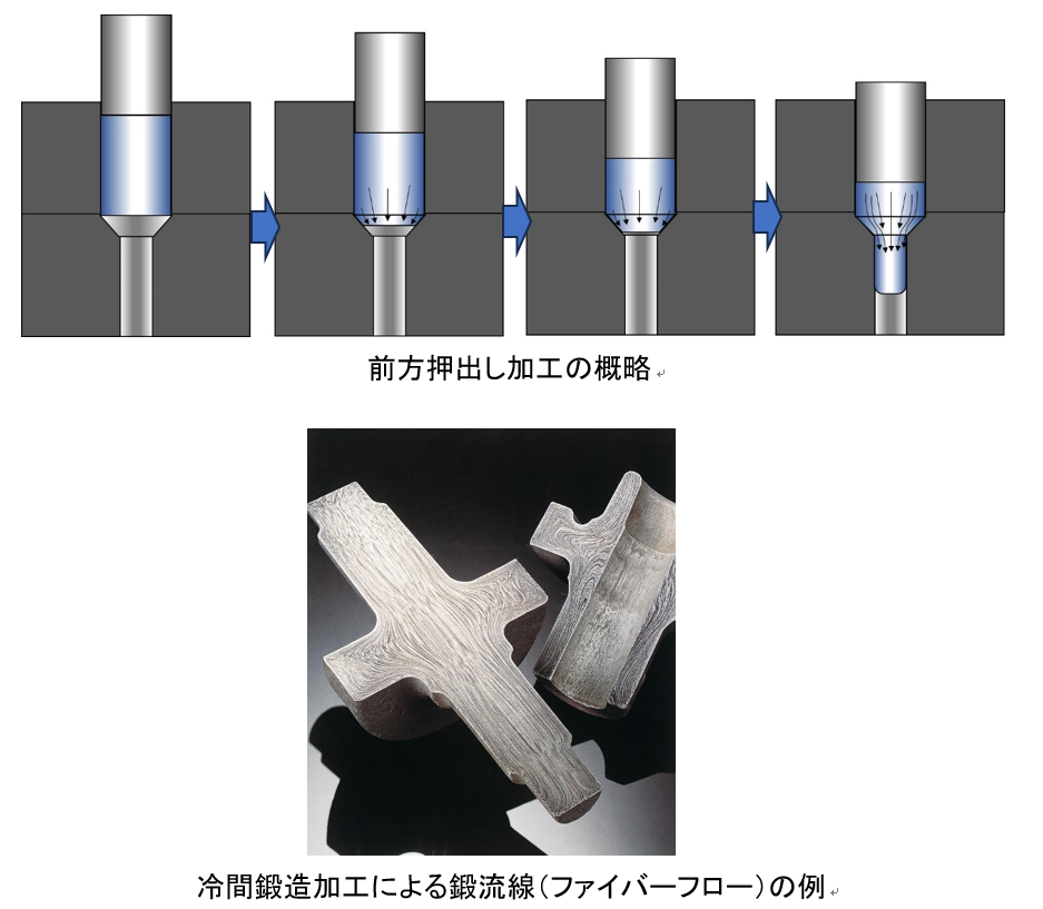 お歳暮 押出し加工: 基礎から先端技術まで 本 blog-bebras