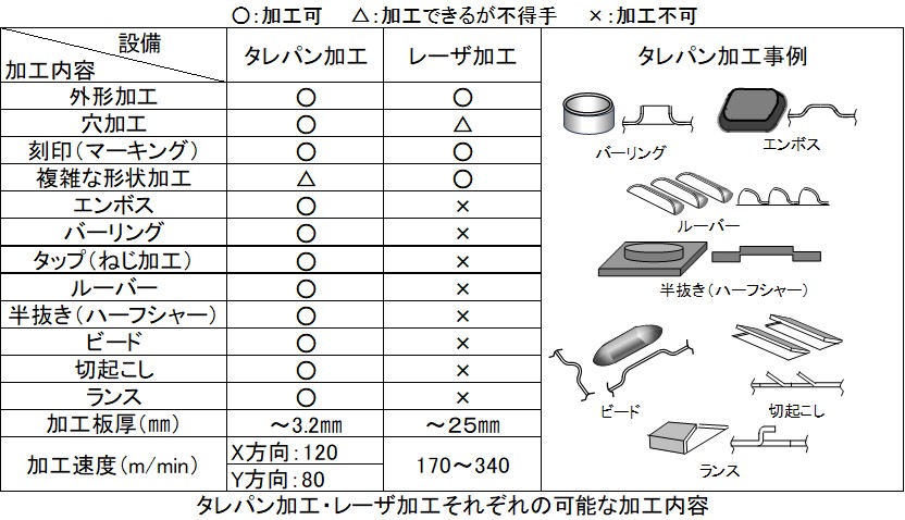 ③　パンチ　ポンチング　ダイス　金型　板金加工　アマダ　タケダ　セットプレス　ポンチ　穴あけ　油圧　パンチャー