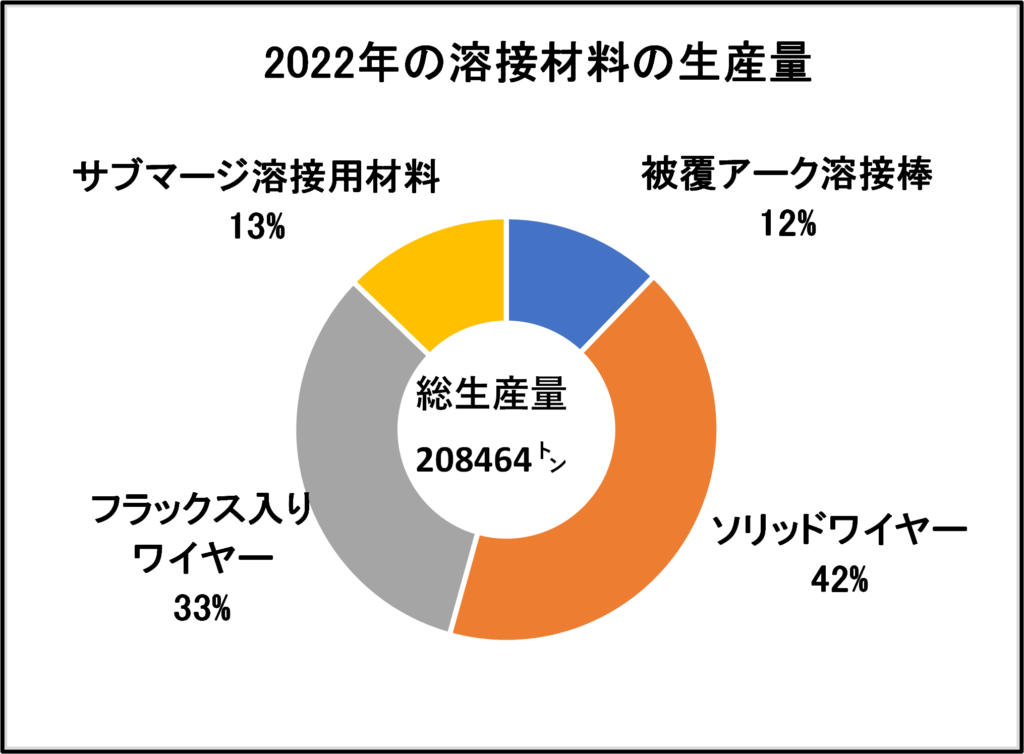 板金加工：被覆アーク溶接について - 金属塑性加工.com