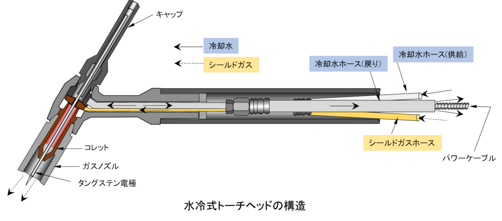 板金加工：TIG溶接について - 金属塑性加工.com