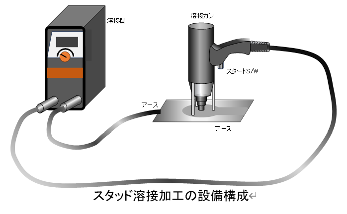 板金加工：スタッド溶接について - 金属塑性加工.com